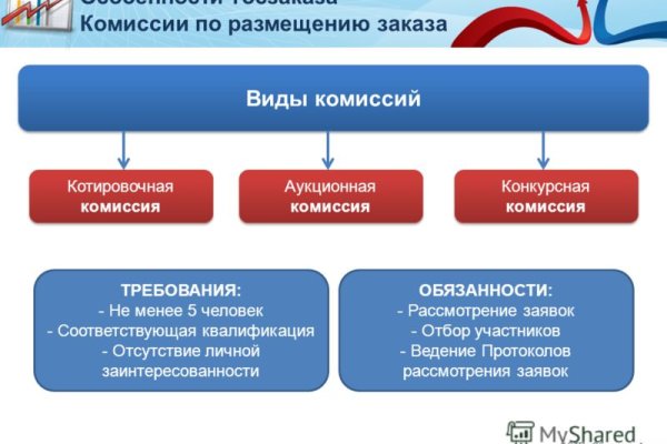 Новая ссылка кракена